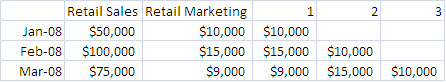 Measure Marketing Return on Investment (ROI) in 6 Easy Steps