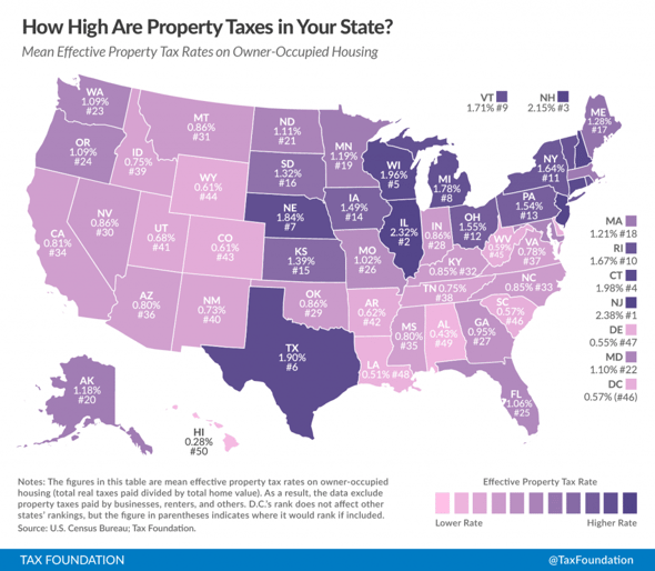 State Property Taxes
