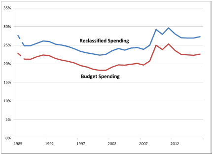 Is It A Deduction or a Subsidy?