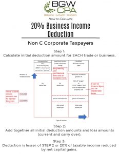 Individual Cash Free Tax Benefit - 20% Qualified Business Income Deduction