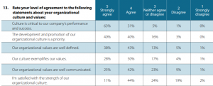 Build a Strong Company Culture By Answering 3 Simple Questions