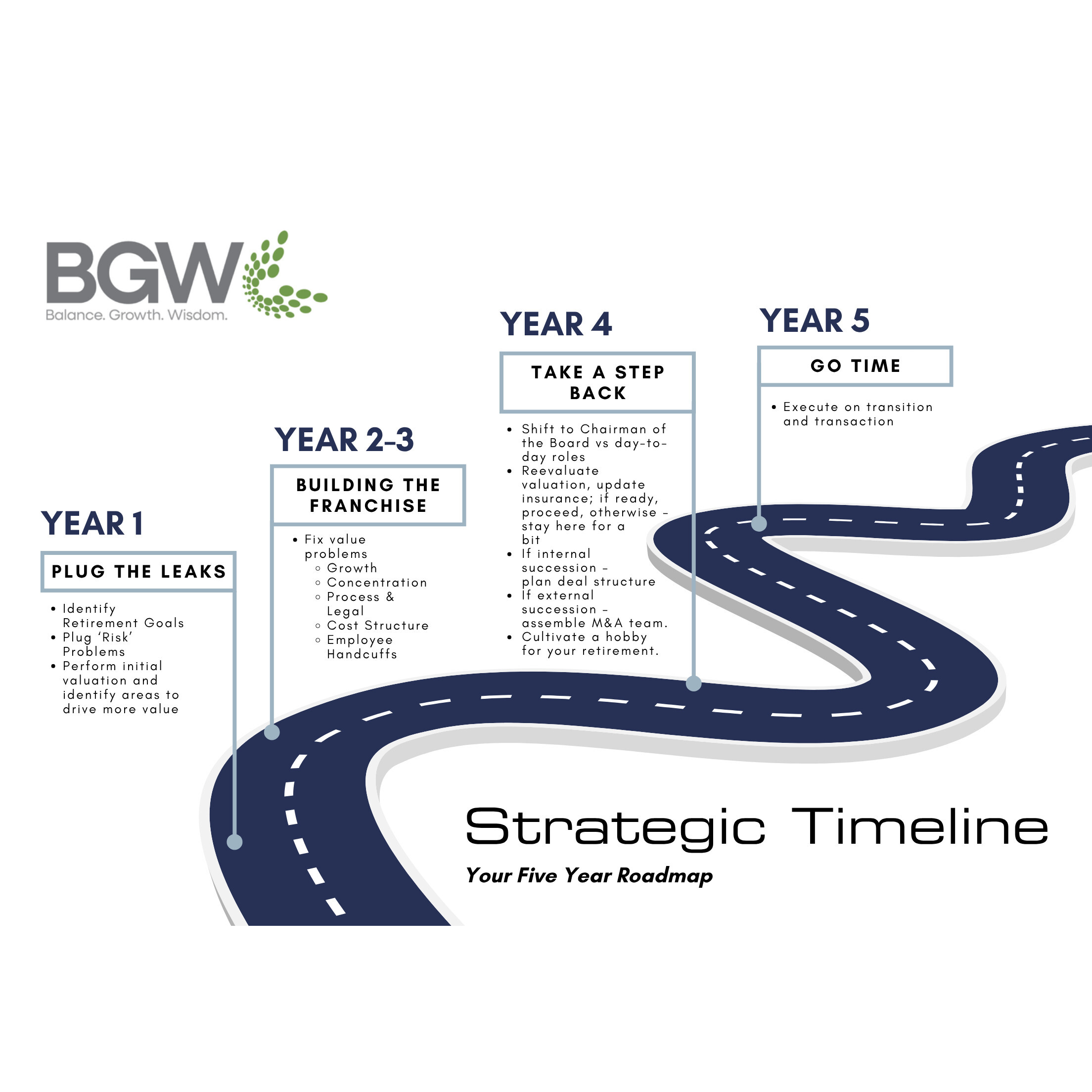 Strategic Planning Roadmap
