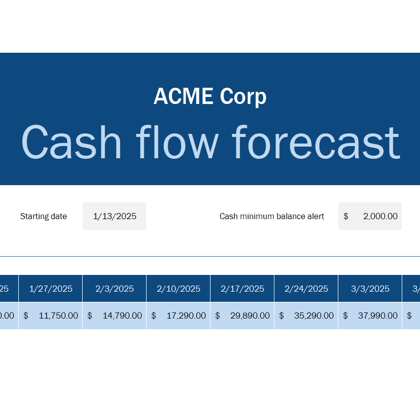 Free Cash Flow Predictor Worksheet